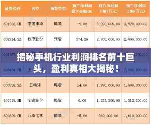 揭秘手机行业利润排名前十巨头，盈利真相大揭秘！