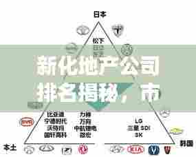 新化地产公司排名揭秘,市场概况深度剖析