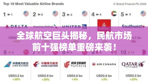 全球航空巨头揭秘,民航市场前十强榜单重磅来袭!