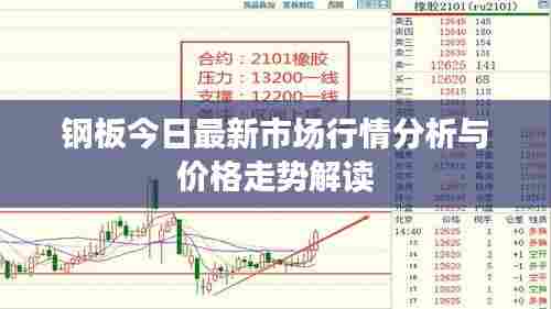 钢板今日最新市场行情分析与价格走势解读