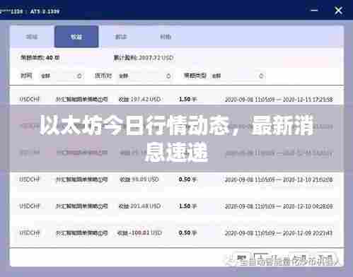 以太坊今日行情动态,最新消息速递