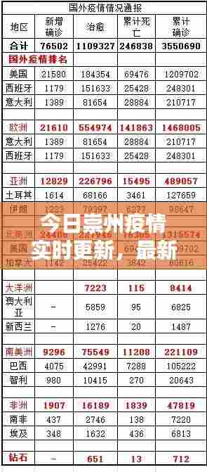 今日崇州疫情实时更新,最新消息一览