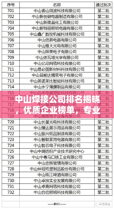 中山焊接公司排名揭晓,优质企业榜单,专业实力不容小觑!