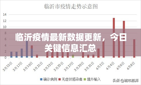 临沂疫情最新数据更新，今日关键信息汇总