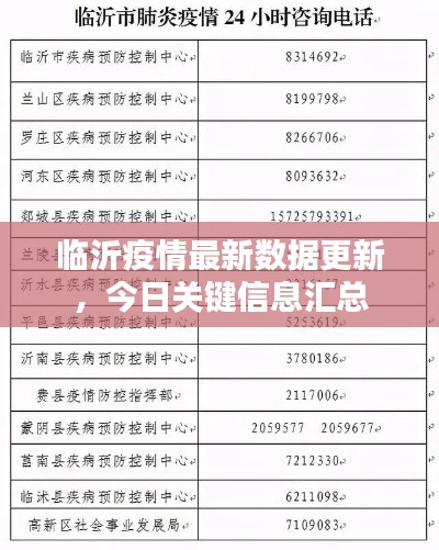 临沂疫情最新数据更新,今日关键信息汇总