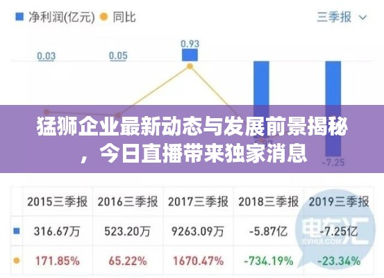 猛狮企业最新动态与发展前景揭秘，今日直播带来独家消息