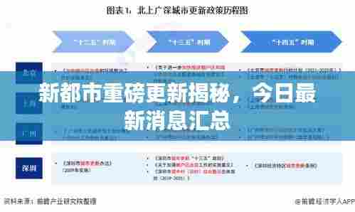 新都市重磅更新揭秘,今日最新消息汇总