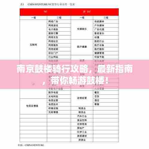 南京鼓楼骑行攻略,最新指南,带你畅游鼓楼!