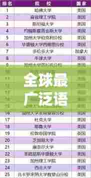 全球最广泛语言排名榜单揭晓!