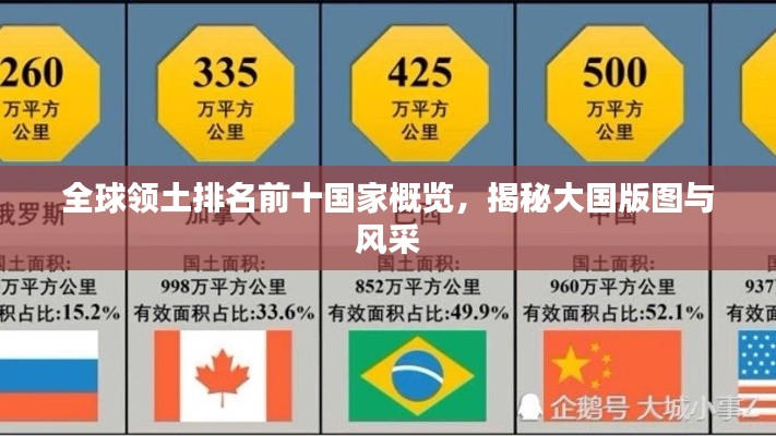 全球领土排名前十国家概览，揭秘大国版图与风采