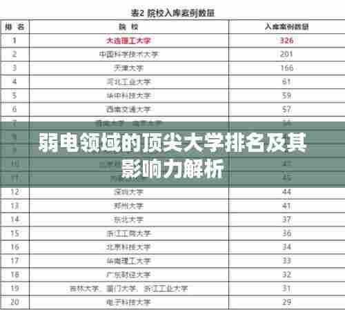 弱电领域的顶尖大学排名及其影响力解析