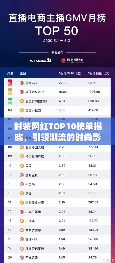 时装网红TOP10榜单揭晓,引领潮流的时尚影响力大比拼!