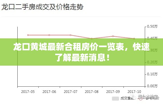 龙口黄城最新合租房价一览表，快速了解最新消息！