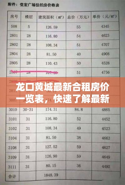 龙口黄城最新合租房价一览表,快速了解最新消息!