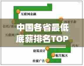 中国各省最低底薪排名TOP10,地域经济发展差异揭秘