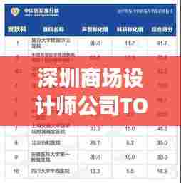 深圳商场设计师公司TOP排名榜单揭晓!