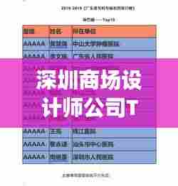 深圳商场设计师公司TOP排名榜单揭晓！