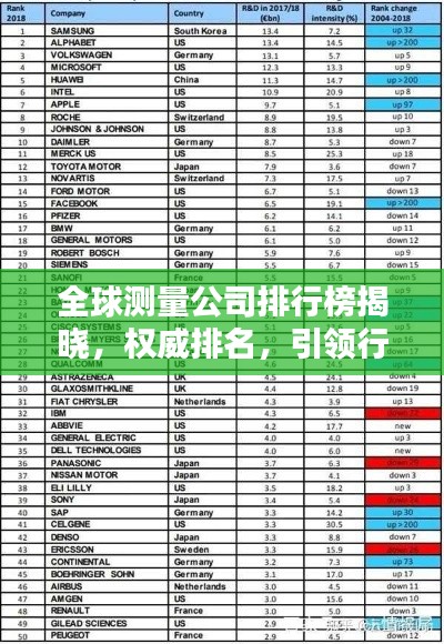 全球测量公司排行榜揭晓，权威排名，引领行业风向标！