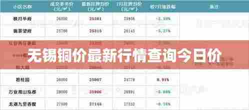 无锡铜价最新行情查询今日价