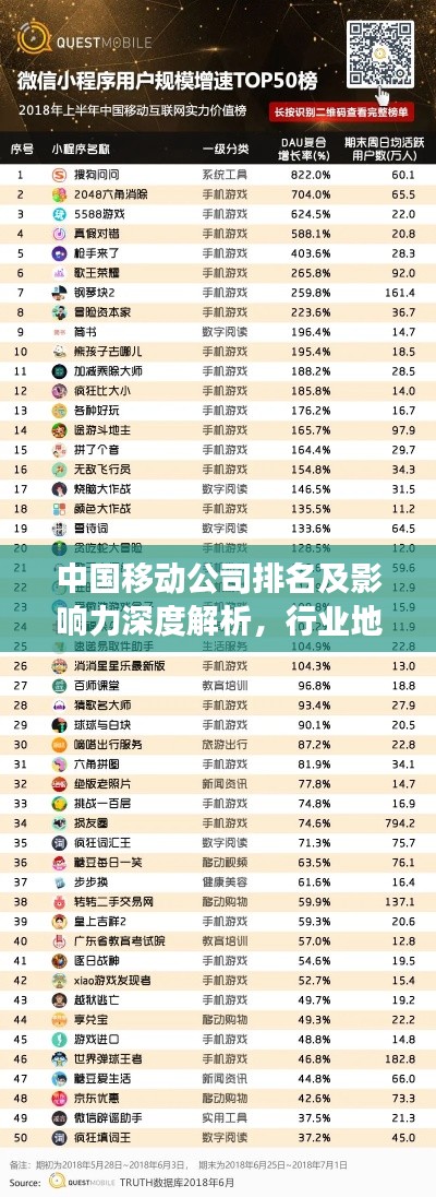 中国移动公司排名及影响力深度解析，行业地位与市场影响力评估