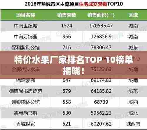 特价水果厂家排名TOP 10榜单揭晓!