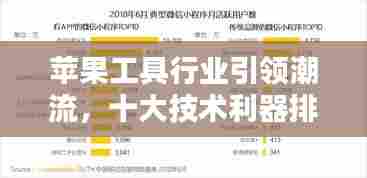 苹果工具行业引领潮流,十大技术利器排名榜单!