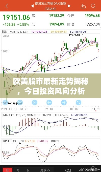欧美股市最新走势揭秘,今日投资风向分析