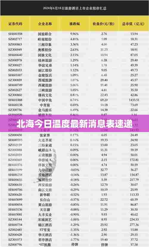 北海今日温度最新消息表速递