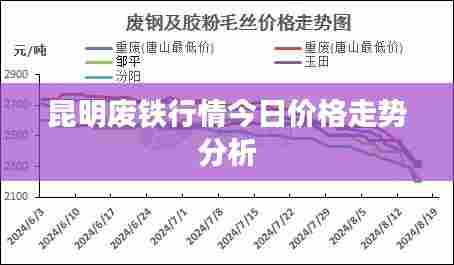 昆明废铁行情今日价格走势分析