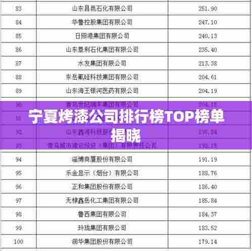 宁夏烤漆公司排行榜TOP榜单揭晓