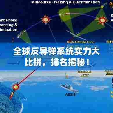 全球反导弹系统实力大比拼,排名揭秘!