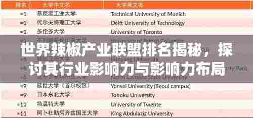 世界辣椒产业联盟排名揭秘,探讨其行业影响力与影响力布局