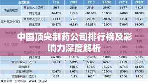 中国顶尖制药公司排行榜及影响力深度解析