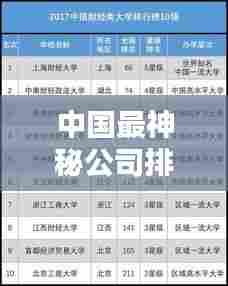 中国最神秘公司排行榜揭晓！