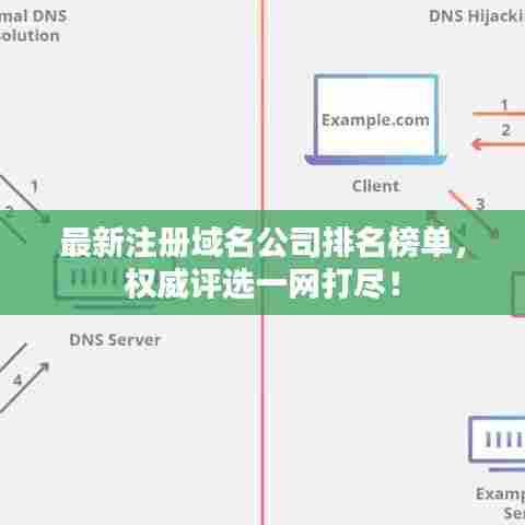 最新注册域名公司排名榜单,权威评选一网打尽!
