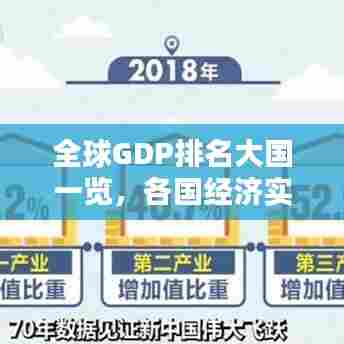 全球GDP排名大国一览，各国经济实力大比拼！