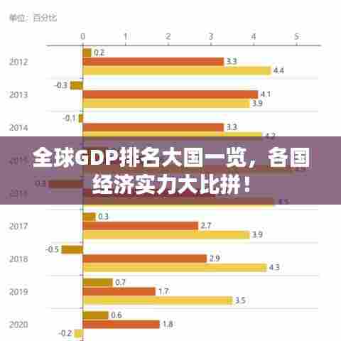 全球GDP排名大国一览,各国经济实力大比拼!