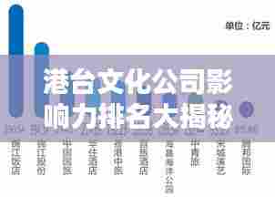 港台文化公司影响力排名大揭秘,深度探讨排名及其影响力