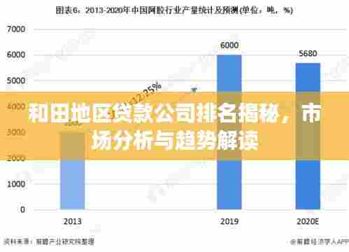 和田地区贷款公司排名揭秘,市场分析与趋势解读