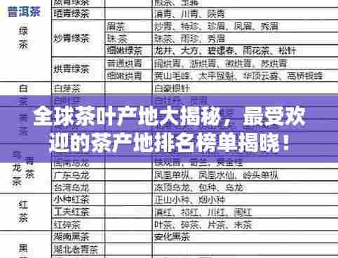 全球茶叶产地大揭秘,最受欢迎的茶产地排名榜单揭晓!