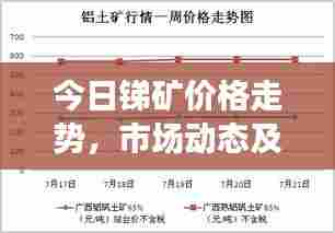 今日锑矿价格走势，市场动态及影响因素深度解析