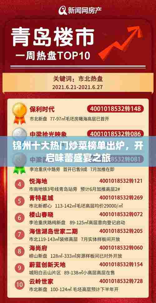 锦州十大热门炒菜榜单出炉,开启味蕾盛宴之旅