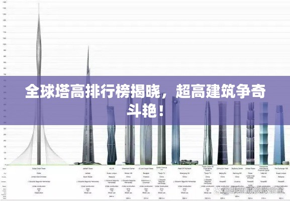 全球塔高排行榜揭晓,超高建筑争奇斗艳!