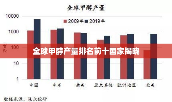 全球甲醇产量排名前十国家揭晓