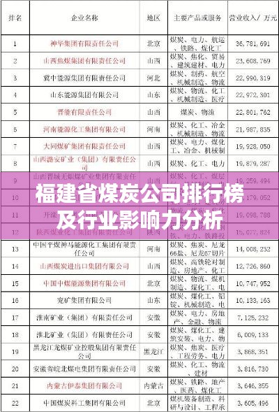 福建省煤炭公司排行榜及行业影响力分析