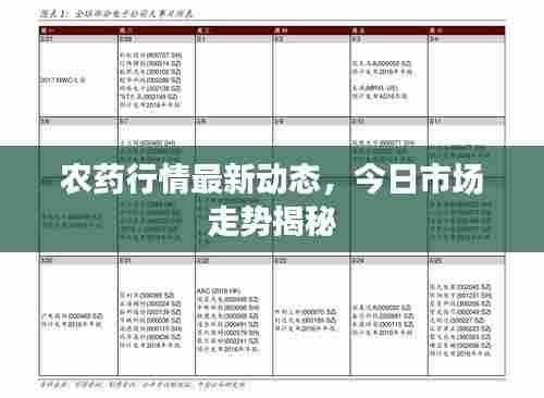农药行情最新动态,今日市场走势揭秘