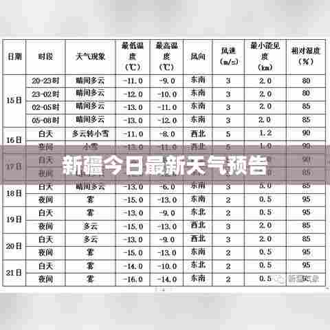 新疆今日最新天气预告