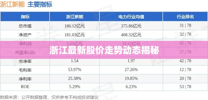 浙江最新股价走势动态揭秘