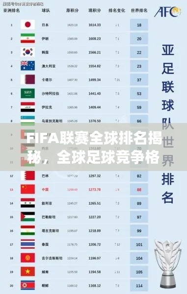 FIFA联赛全球排名揭秘,全球足球竞争格局深度探究