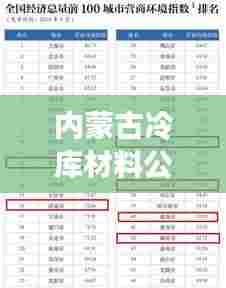 内蒙古冷库材料公司排名大揭秘,权威榜单,不容错过!